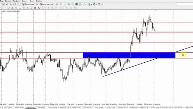 Обзор рынка Forex, без воды на 15.02.2016 от Ярослава Мудрого смотреть онлайн
