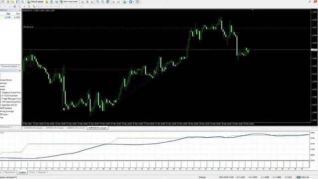 Adaptive Trend Hunter смотреть онлайн