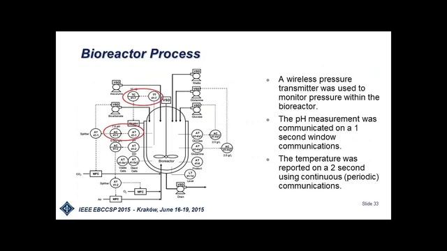 Industrial Advances in Wireless and Event Driven Control смотреть онлайн