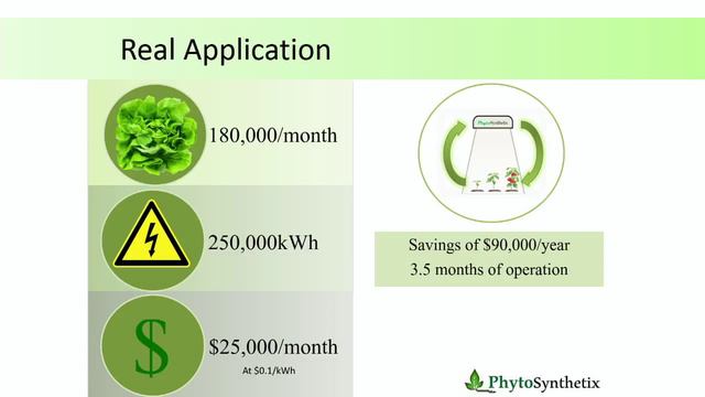 Smart LED Grow Light By Phytosynthetix