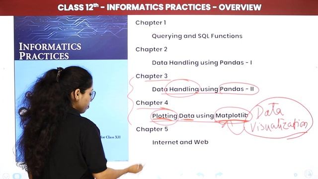 Class 12 Informatics Practices | Overview - Informatics Practices (Code 065) 2022-23 смотреть онлайн