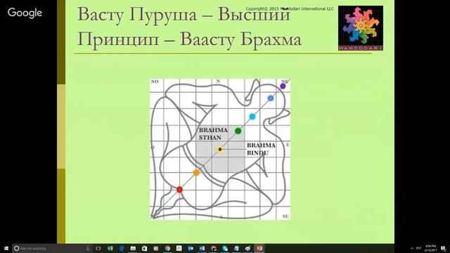 Purusha - Supernal Man - Пуруша - Космический Человек