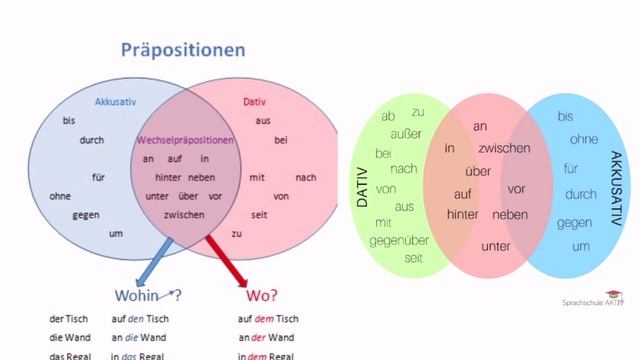 Akkusativ - Винительный падеж в немецком языке