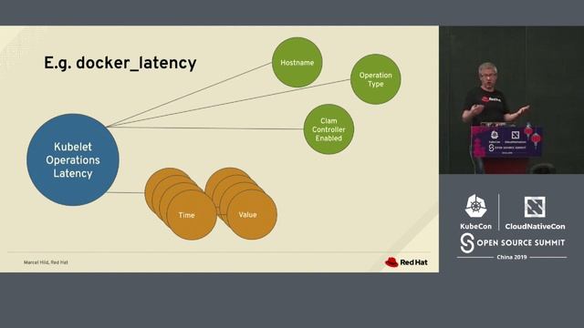 AIOps: Anomaly Detection with Prometheus and Istio - Marcel Hild, Red Hat смотреть онлайн