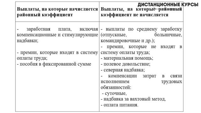 Секреты Таланта