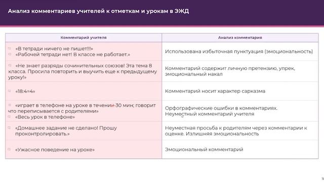 Мониторинг деятельности учителей в группах с детьми с низкими результатами. Школа 1770 смотреть онлайн