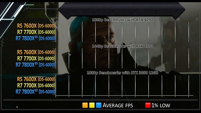 R5 7600X Vs R7 7700X Vs R7 7800X3D - How Much Performance Difference?