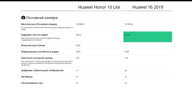 Huawei Honor 10 Lite или Huawei Y6 2019 - что лучше? смотреть онлайн
