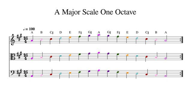 A Major Scale One Octave at 100bpm Backing Track Color смотреть онлайн