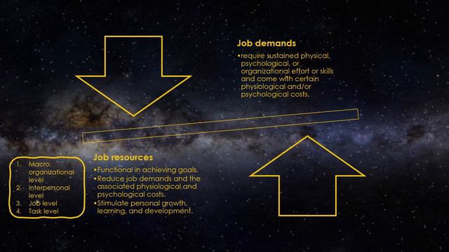Job Demands-Resources theory (JD-R) | Organizational stress | burnout [Game of theories #30] смотреть онлайн