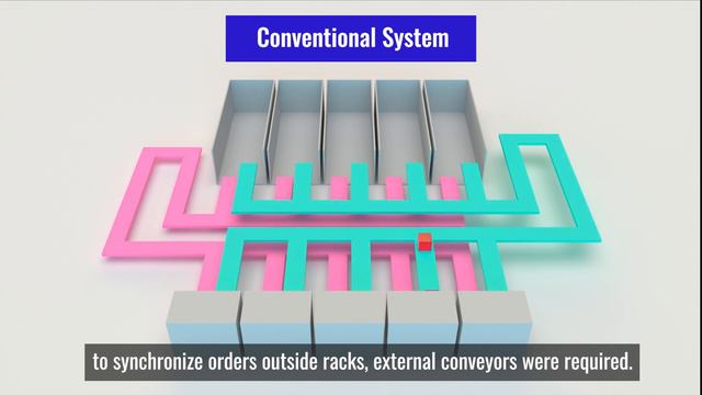 GTP: Goods-to-Person: Eliminate Operator Walk Time.