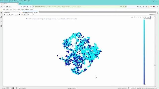 COMPARE Deloitte to Accenture on TechTrends2021 - 3D visualization (UMAP and HDBSCAN) смотреть онлайн