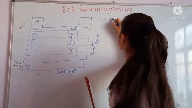8 сынып. § 34. ЭЛЕКТРТЕРІСТІЛІК. смотреть онлайн