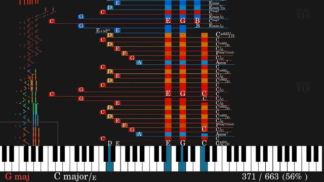 Vivace | Chopin Prelude (Opus 28, no. 3) | Chord Analysis & Visualization смотреть онлайн