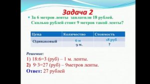 Решение задач на нахождение четвертого пропорционального. Математика 3 класс