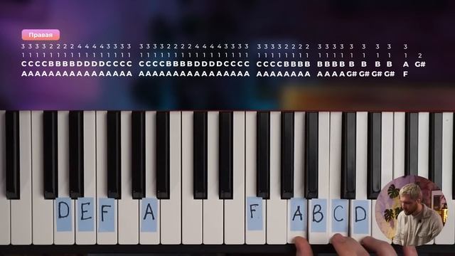 ВЫУЧИ ЭТО и ты научишься играть ЛЮБУЮ ПЕСНЮ на фортепиано БЕЗ НОТ! Фортепиано с нуля смотреть онлайн