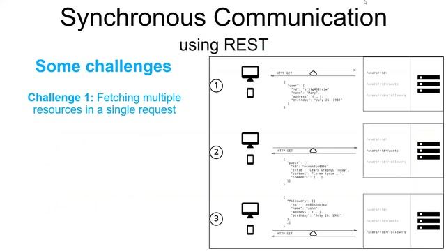 [Microservices] IPC - Synchronous Communication (part 1/3) : Remote Procedure Invocation pattern смотреть онлайн
