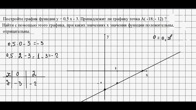 График линейной функции (решение примера) смотреть онлайн
