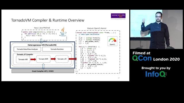 TornadoVM: Java for GPUs and FPGAs смотреть онлайн