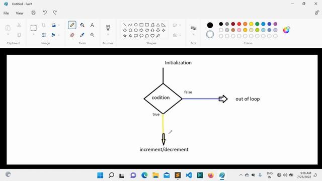 loops in java script in Hindi || java script tutorial смотреть онлайн