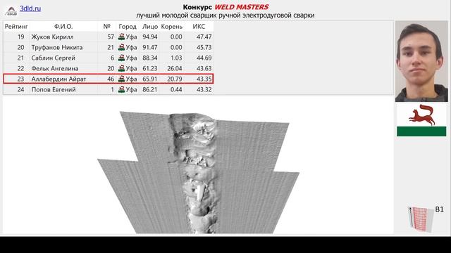 WeldMasters 03.02.2023 Ufa MMA смотреть онлайн