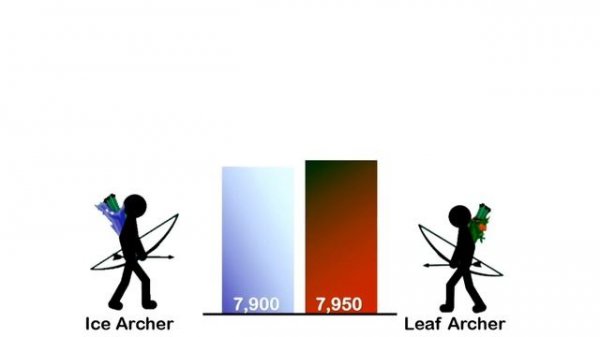 STICK WAR LEGACY - POWER LEVELS ALL