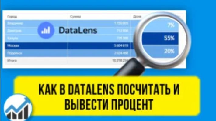Как рассчитать процент в DataLens и добавить его в колонку. По шагам. смотреть онлайн
