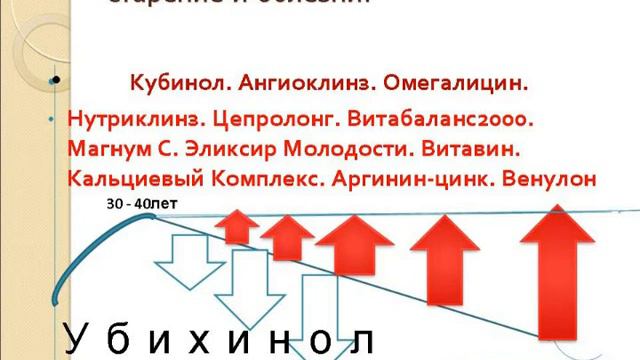 ВИТАМАКС, Лекция Г.П. Гуреевой , г. Калуга, 19.03.11(4часть) смотреть онлайн