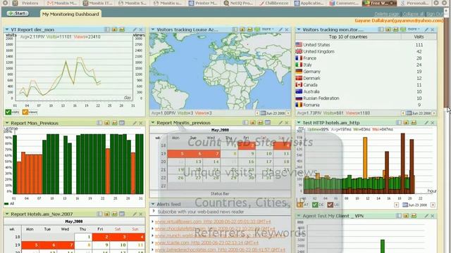 Mon.itor.Us 4 aspects of the free service смотреть онлайн