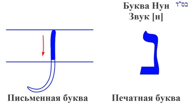 Нун. Иврит. Алфавит. Пропись буквы смотреть онлайн