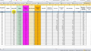 Расчет маржинальности на маркетплейс Ozon, советы от эксперта, таблицы с расчетом в описании.