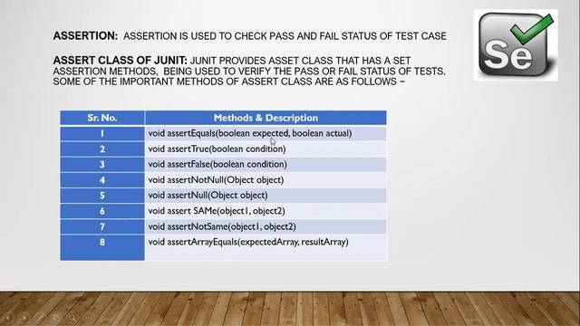 Junit 4 Assertion & Assert Class of Junit смотреть онлайн