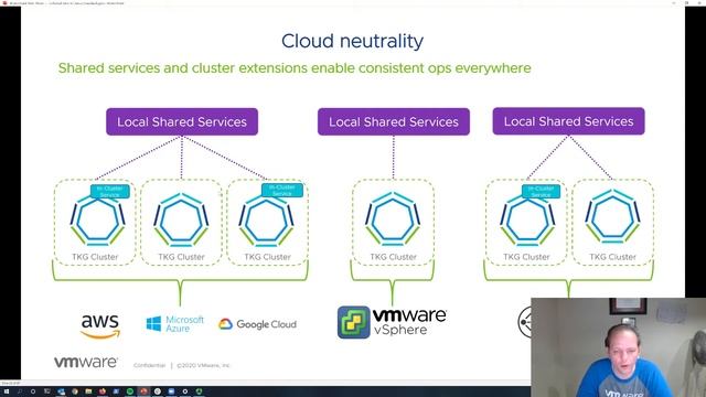 S2P3 - TKG Extensions and Shared Services смотреть онлайн
