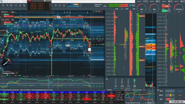 11/3/23 ? NQ Futures on Bookmap day trading futures trading смотреть онлайн