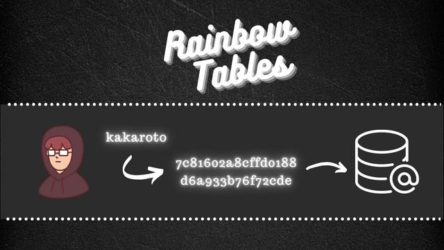 Por que não usar MD5 para senhas? смотреть онлайн