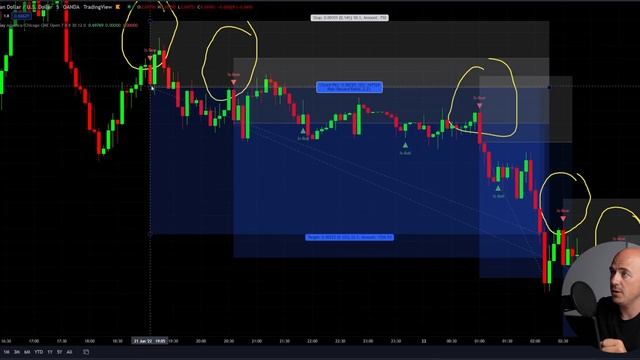 Best Candle Formation for 5 Minute Scalping смотреть онлайн