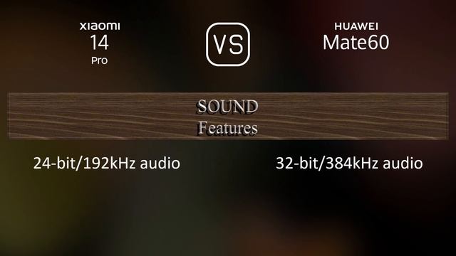 Xiaomi 14 Pro Vs. Huawei Mate 60: A Comparison Of Specifications
