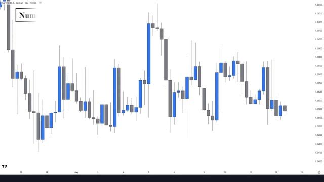 Best Top Down Analysis Strategy - Smart Money & Price Action смотреть онлайн