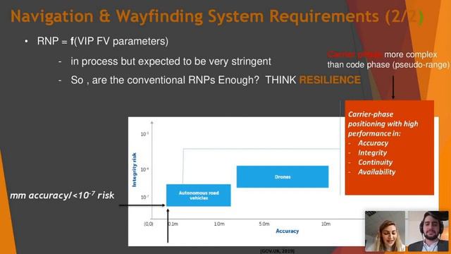 Navigation and Wayfinding for Visually Impaired People with Dr Mireille Elhajj and Jean Marc Feghal смотреть онлайн
