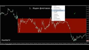 Индикатор стохастик как пользоваться, секреты, применение стохастика, настройка стохастика.