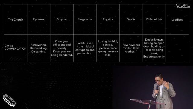 Revelation Overview: The 7 Churches - Pr Jonathan Ngan // 28 February 2021 (8.30AM, GMT+8) смотреть онлайн