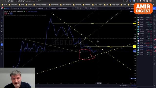 КУДА ПОЙДЕТ БИТКОИН | ТЕХ АНАЛИЗ КРИПТОРЫНКА от 15.08 смотреть онлайн