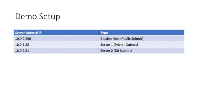 Docker Installation on Ubuntu - Offline смотреть онлайн