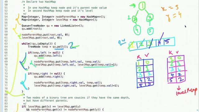 Cousins In Binary Tree LeetCode Java | LeetCode 993 | Programming Tutorials смотреть онлайн