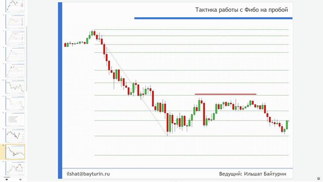 Уровни Фибоначчи // Как пользоваться коррекцией Фибоначчи // 16+ смотреть онлайн