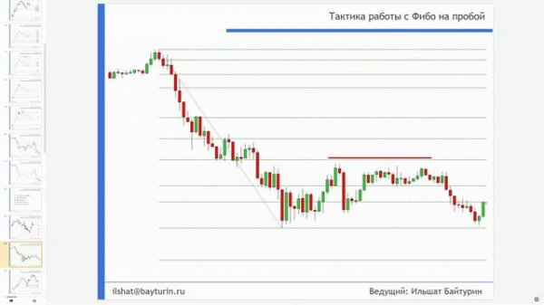 Уровни Фибоначчи // Как пользоваться коррекцией Фибоначчи // 16+