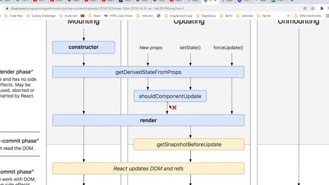 component lifecycle Method Bangla React смотреть онлайн