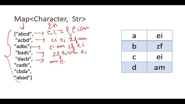 Encrypt and Decrypt Strings | Leetcode 2227 | Range Based Binary Search | Contest 287 ?? смотреть онлайн