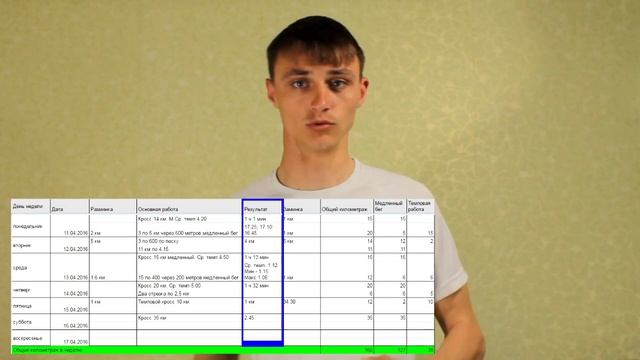 Дневник беговых тренировок смотреть онлайн