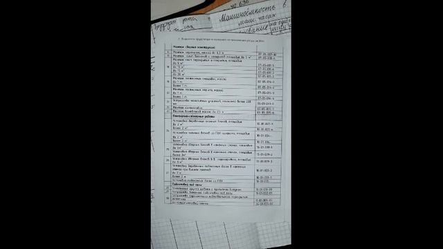 2021 09 20 ППР 02 Ведомость трудозатрат и МТР смотреть онлайн